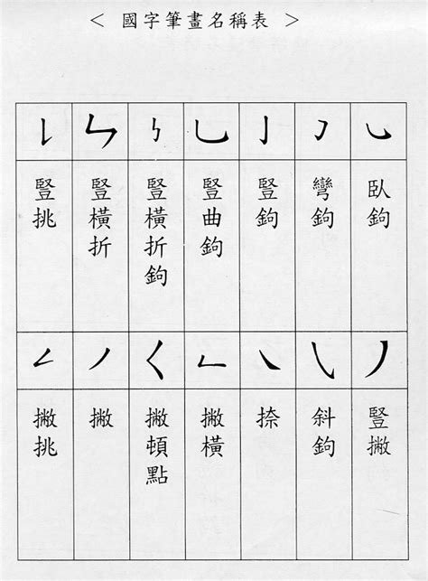 3畫的字|總筆畫為3畫的國字一覽,字典檢索到254個3畫的字